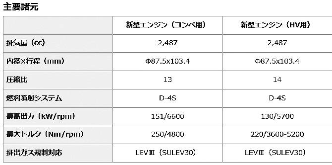 新ARエンジン　諸元表