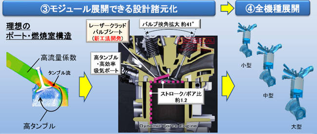 コモンアーキテクチャー2