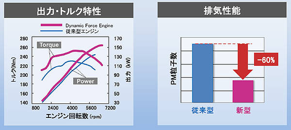 新EG性能2