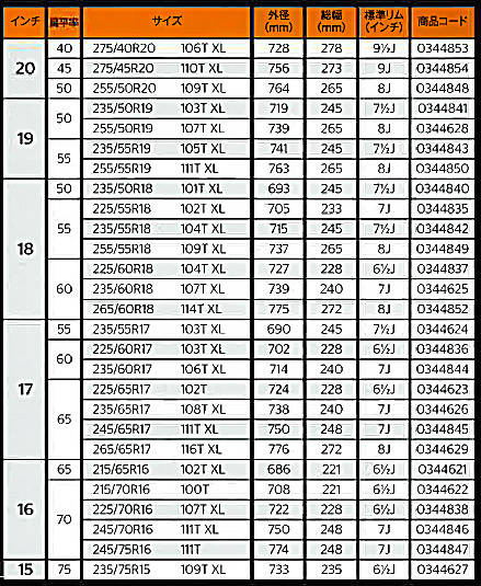 コンチバイキングコンタクト6SUV用サイズ表 