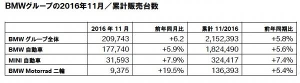 bmw_sales_nov