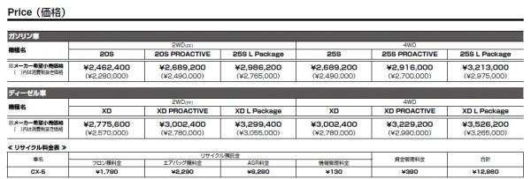価格