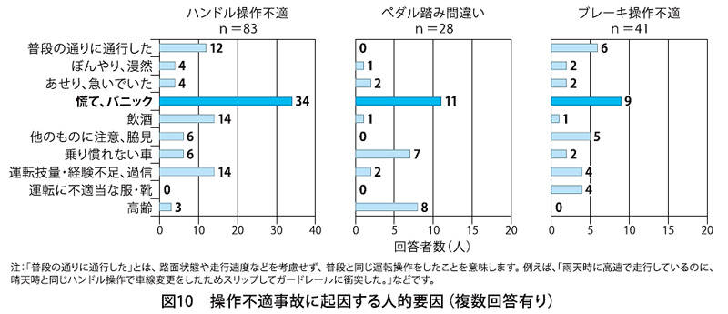 心理行動