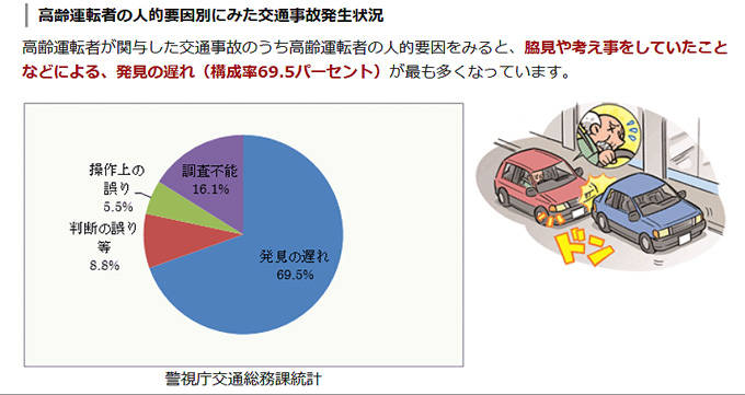 警視庁分析