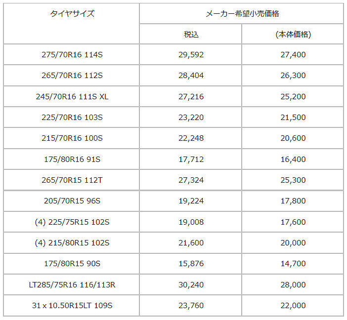 発売サイズ
