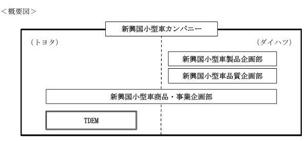 概念図
