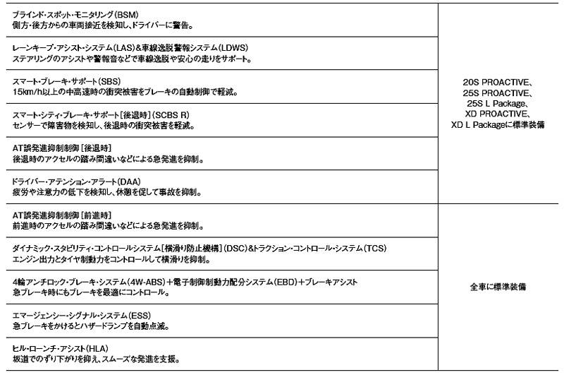i-Activesense