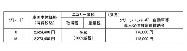 i-MiEVの価格とエコカー減税および補助金