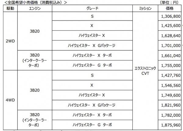 nissan_days_price