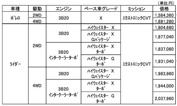nissan_rider_price