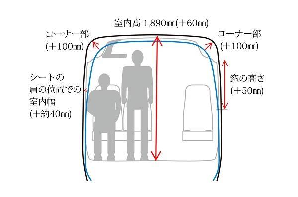 従来型との室内空間の違い