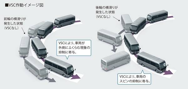 VSC作動イメージ図