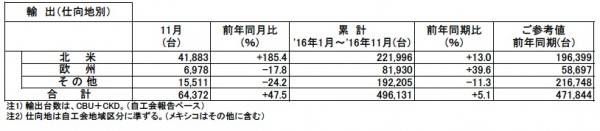 nissan_export_nov