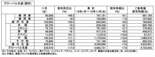 nissan_makes_nov