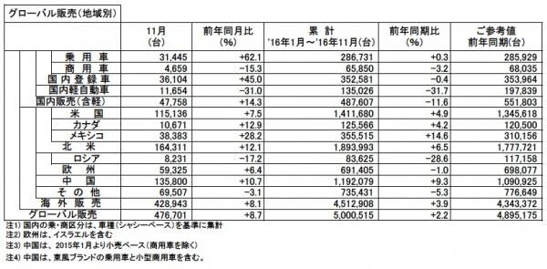 nissan_sales_nov