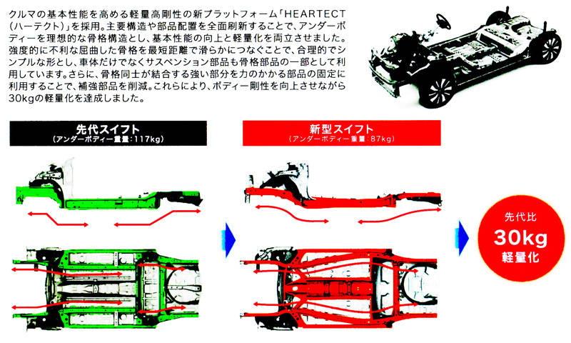 プラットフォーム