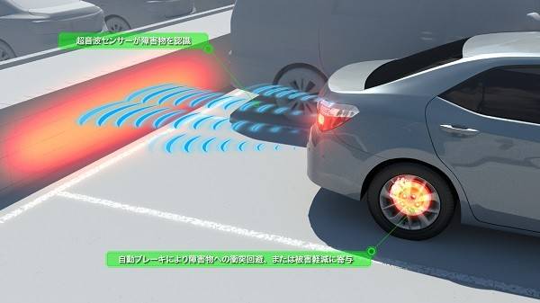 後退時のICS作動イメージ。ICS搭載車、ICS非搭載車の差について検定を行った結果、90％以上の確率で優位な差であることを確認。