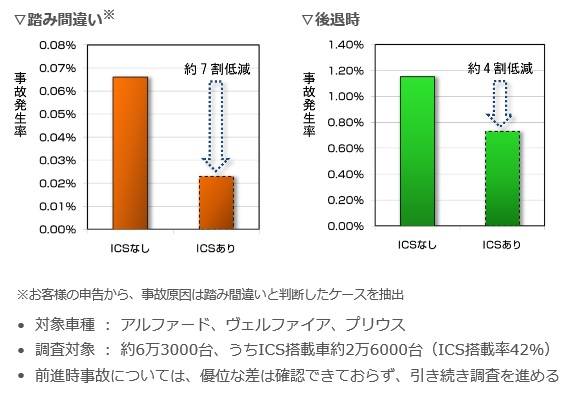 事故調査結果