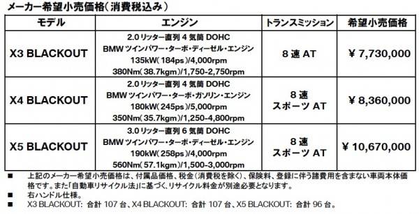 blackout_price