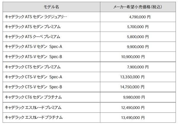 キャデラック現行モデルのラインナップと価格