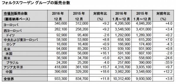 vw_sales_number