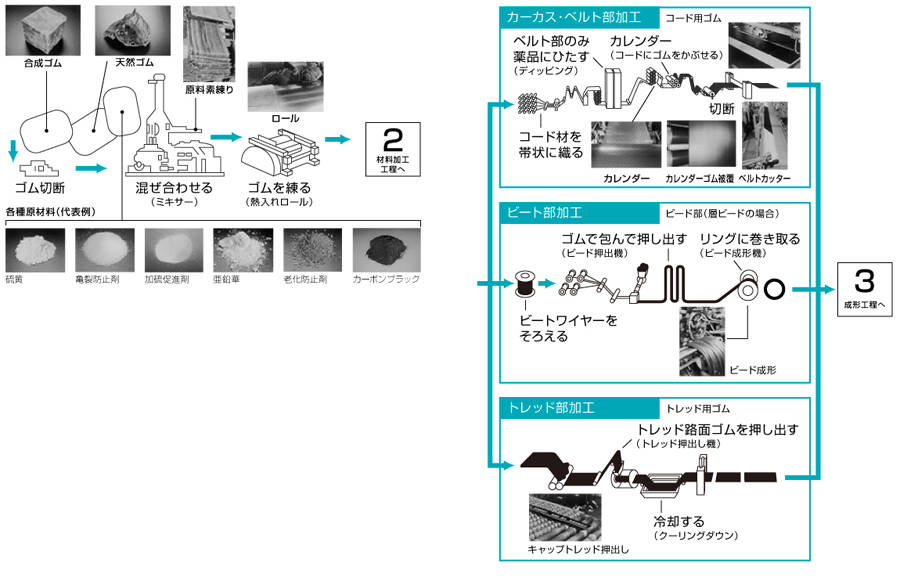 製造1