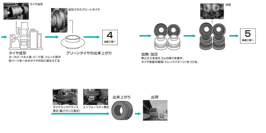 製造2