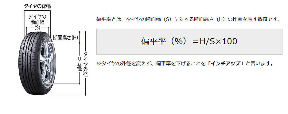 扁平率