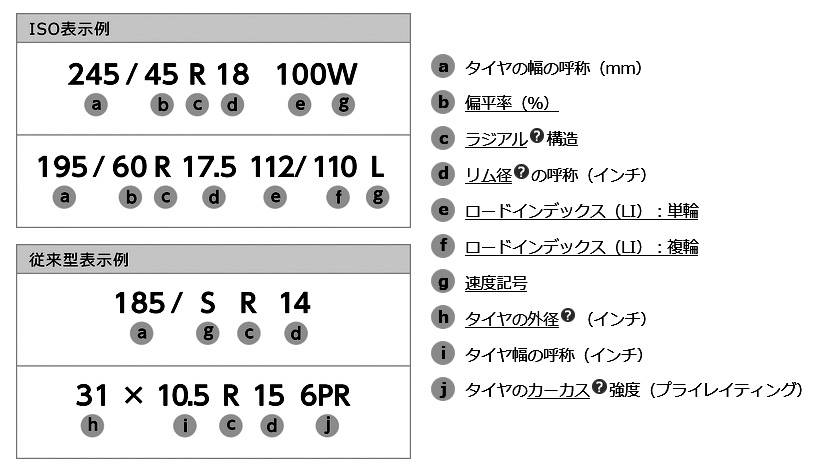 タイヤ表示