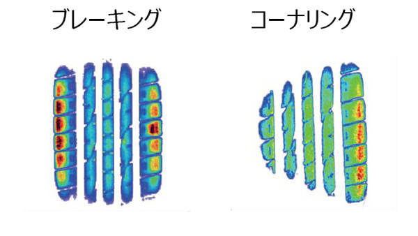 接地面変化
