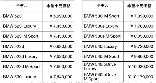 BMW 5シリーズ 価格表