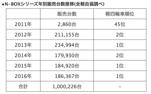 nbox_sales