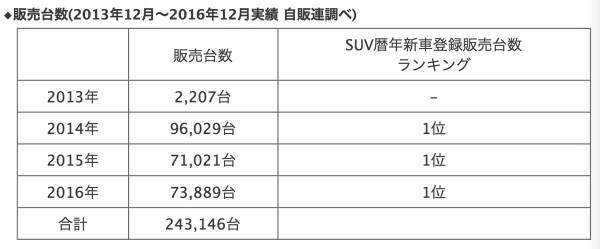vezel_sales