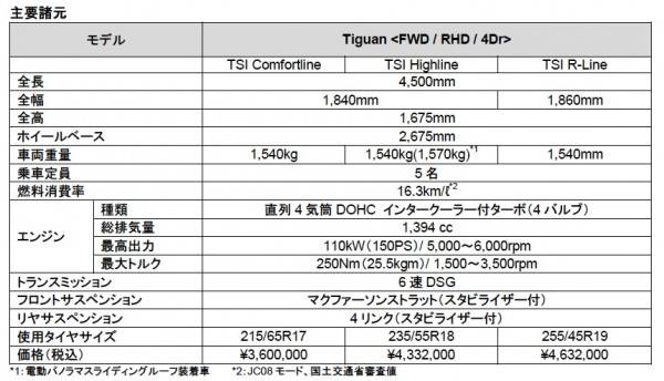 tiguan_spec