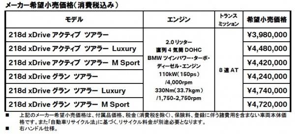 bmw_218d_xdrive_price