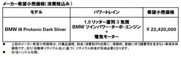 bmw_i8_protonicdarksilver_price