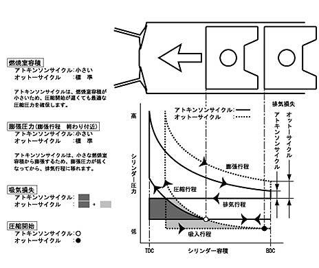 アトキンソン