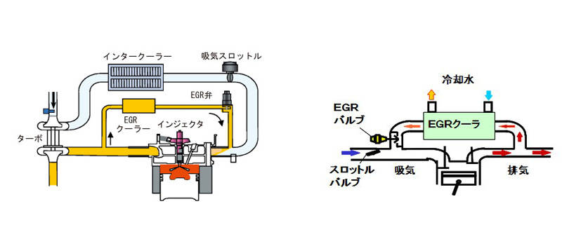 egr