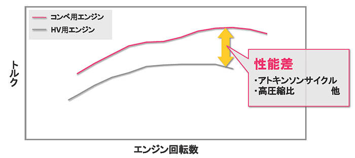アトキンソンｖｓコンベ