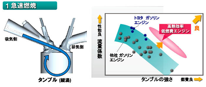 タンブル