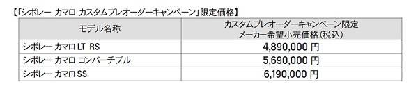 車両価格はキャンペーン限定となる