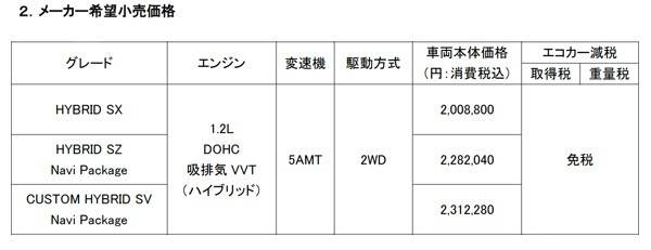 ラインアップと価格