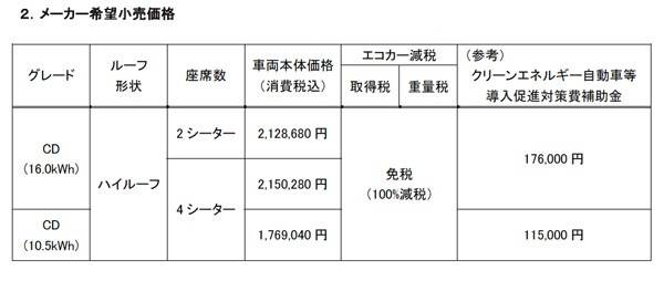 ミニキャブ・ミーブ バンのラインアップと価格