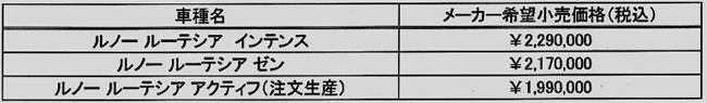 ルーテシア 2017年型 価格表