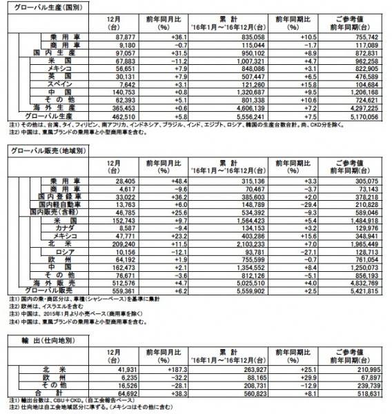 nissan_salesdate_dec