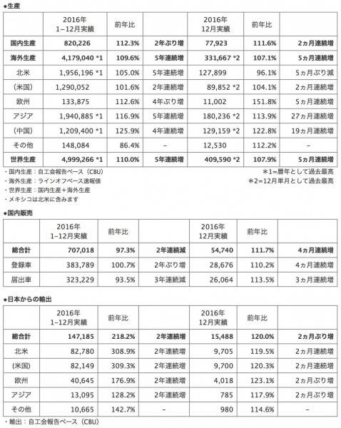honda_201612_sales
