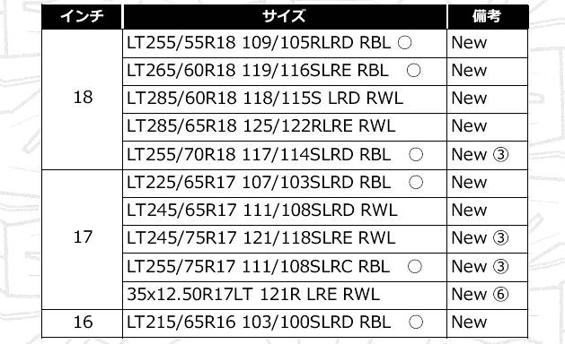 サイズ表