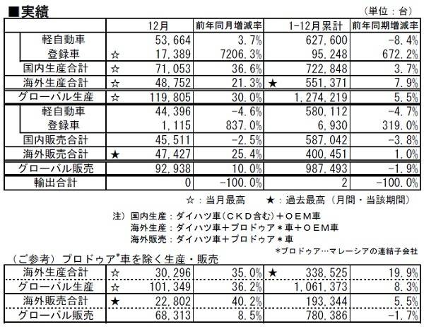 表