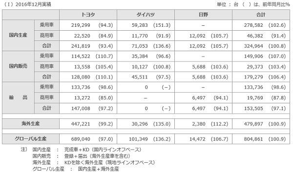 表1