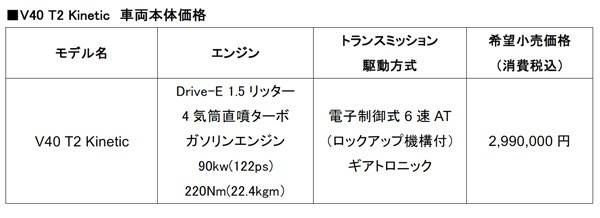 V40 T2キネティックの価格